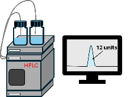 HPLC