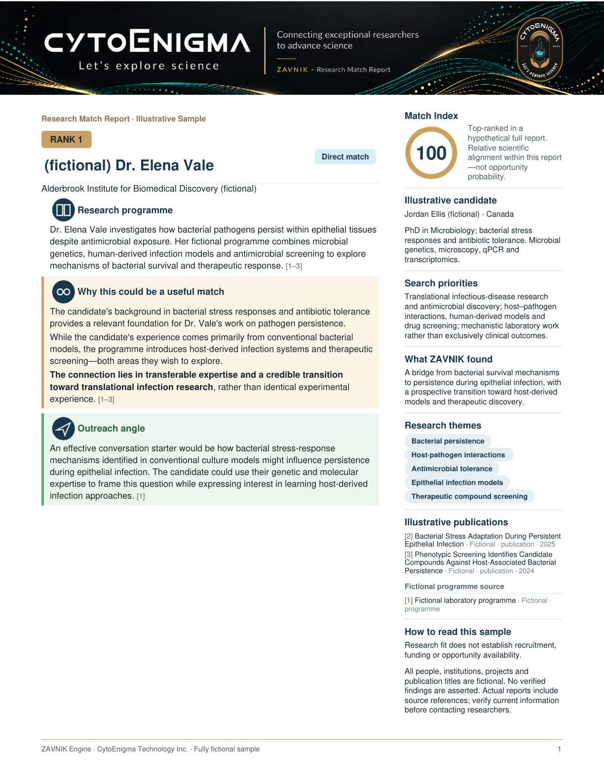 First page of an illustrative ZAVNIK research match report for a sample researcher profile